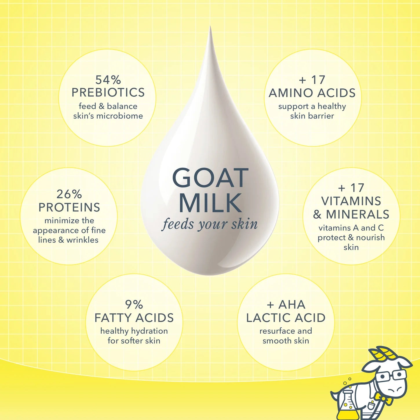 Beekman 1802 Pure Goat Milk Hand & Body Wash